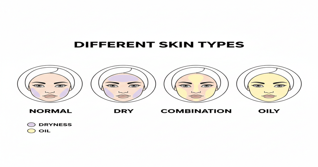 How to Tell Your Skin Type at Home